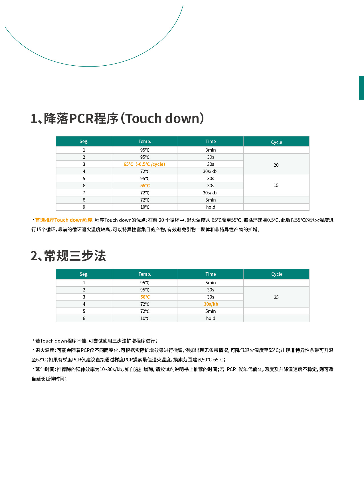 PCR��ʽ˵��.jpg